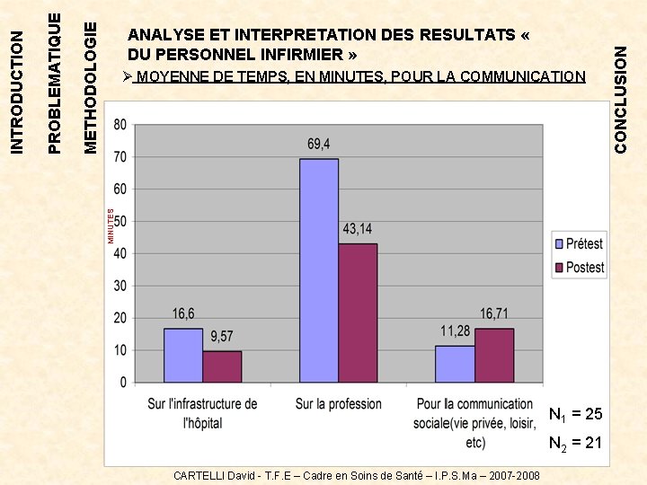 MINUTES Ø MOYENNE DE TEMPS, EN MINUTES, POUR LA COMMUNICATION N 1 = 25 MINUTES Ø MOYENNE DE TEMPS, EN MINUTES, POUR LA COMMUNICATION N 1 = 25