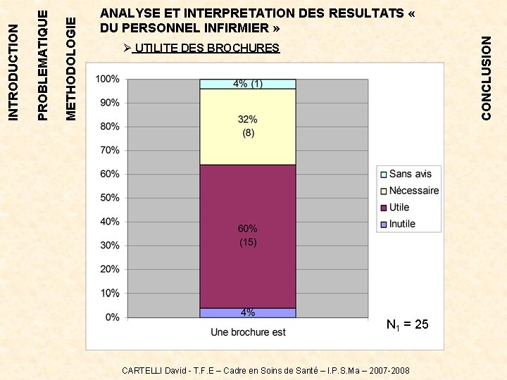 CONCLUSION METHODOLOGIE PROBLEMATIQUE INTRODUCTION ANALYSE ET INTERPRETATION DES RESULTATS « DU PERSONNEL INFIRMIER » CONCLUSION METHODOLOGIE PROBLEMATIQUE INTRODUCTION ANALYSE ET INTERPRETATION DES RESULTATS « DU PERSONNEL INFIRMIER »