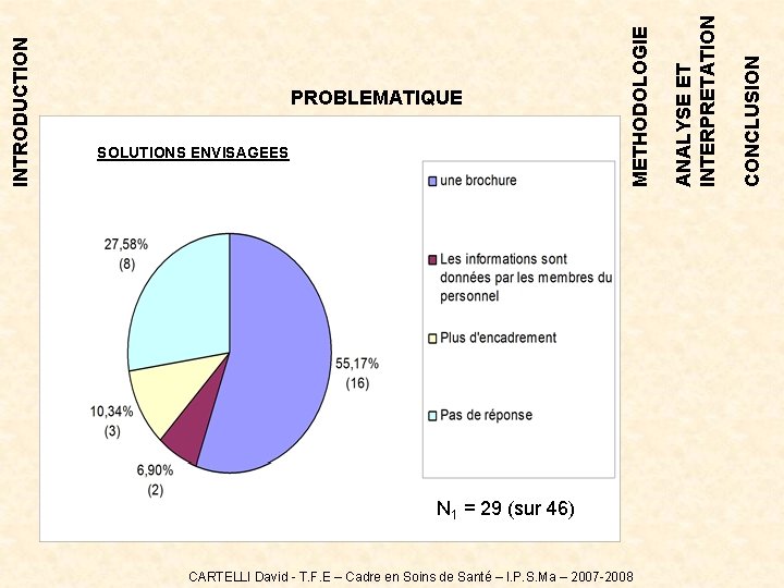 N 1 = 29 (sur 46) CARTELLI David - T. F. E – Cadre N 1 = 29 (sur 46) CARTELLI David - T. F. E – Cadre