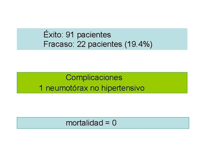 Éxito: 91 pacientes Fracaso: 22 pacientes (19. 4%) Complicaciones 1 neumotórax no hipertensivo mortalidad