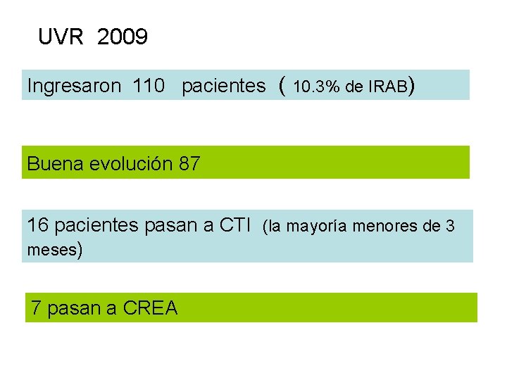 UVR 2009 Ingresaron 110 pacientes ( 10. 3% de IRAB) Buena evolución 87 16