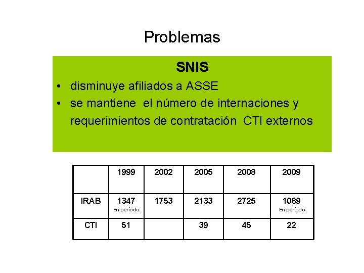 Problemas SNIS • disminuye afiliados a ASSE • se mantiene el número de internaciones