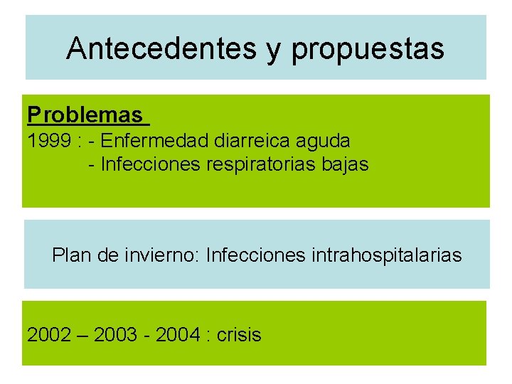 Antecedentes y propuestas Problemas 1999 : - Enfermedad diarreica aguda - Infecciones respiratorias bajas