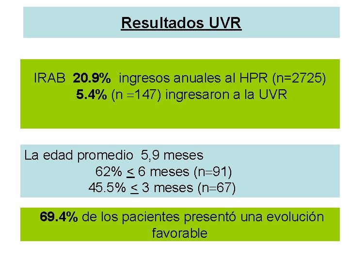 Resultados UVR IRAB 20. 9% ingresos anuales al HPR (n=2725) 5. 4% (n 147)