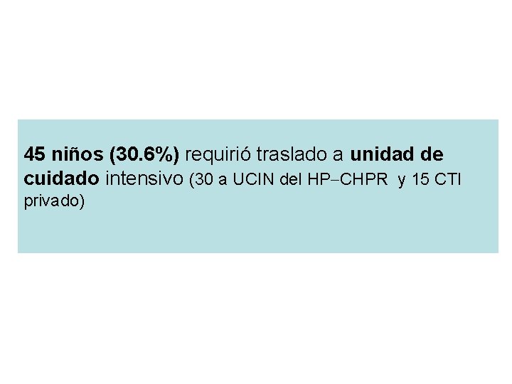 45 niños (30. 6%) requirió traslado a unidad de cuidado intensivo (30 a UCIN