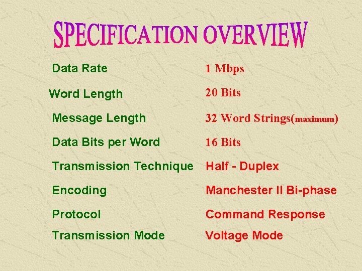 Data Rate 1 Mbps Word Length 20 Bits Message Length 32 Word Strings(maximum) Data