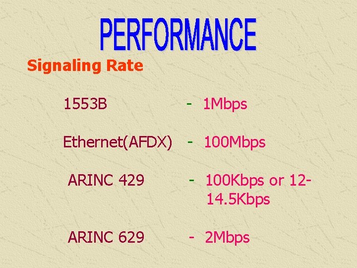 Signaling Rate 1553 B - 1 Mbps Ethernet(AFDX) - 100 Mbps ARINC 429 -
