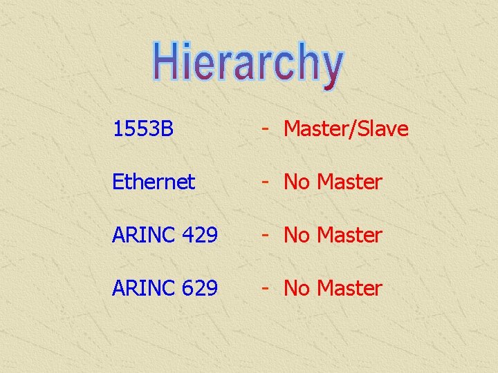 1553 B - Master/Slave Ethernet - No Master ARINC 429 - No Master ARINC