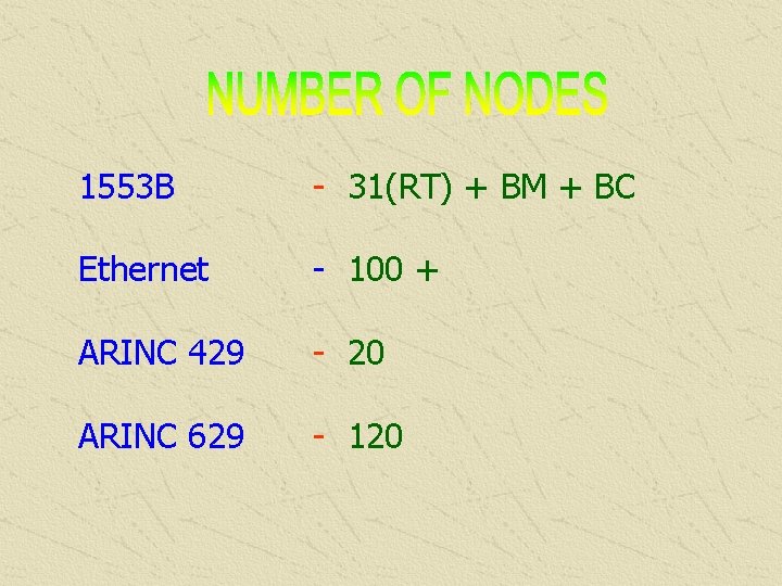 1553 B - 31(RT) + BM + BC Ethernet - 100 + ARINC 429