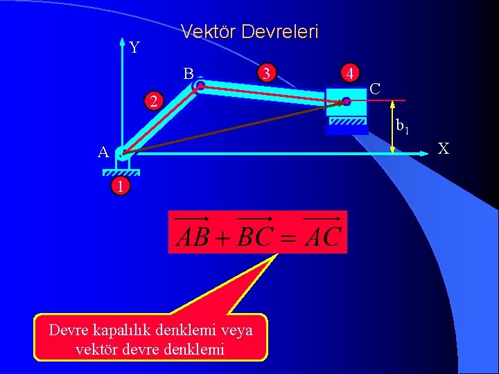 Vektör Devreleri Y B 2 3 4 C b 1 X A 1 Devre