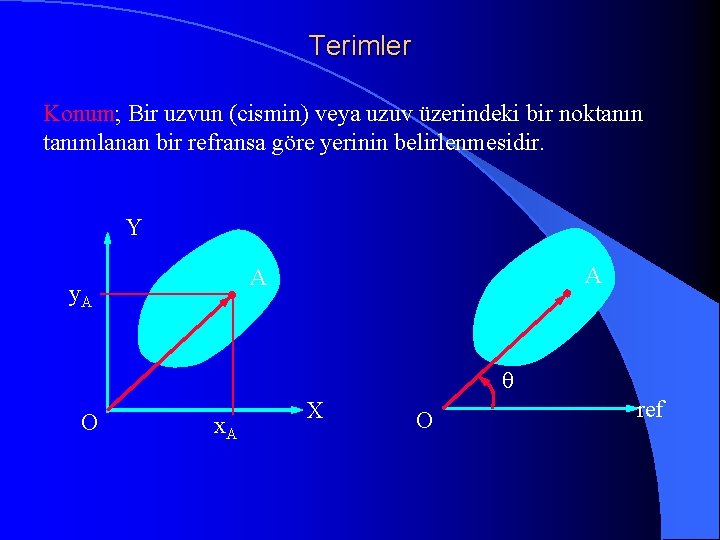 Terimler Konum; Bir uzvun (cismin) veya uzuv üzerindeki bir noktanın tanımlanan bir refransa göre Terimler Konum; Bir uzvun (cismin) veya uzuv üzerindeki bir noktanın tanımlanan bir refransa göre
