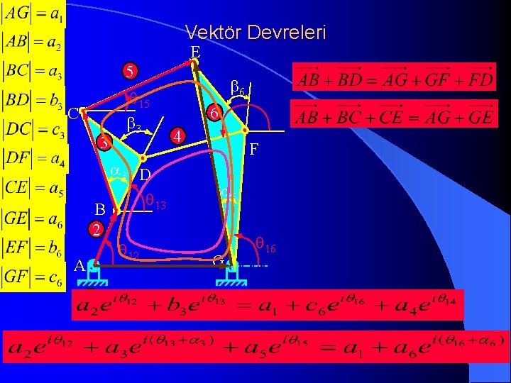 Vektör Devreleri E 5 C 3 B 2 A 1 q 15 b 3