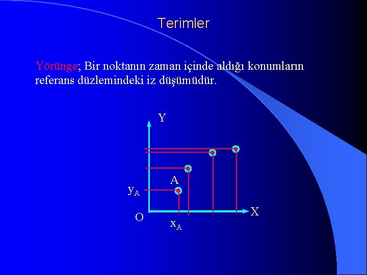 Terimler Yörünge; Bir noktanın zaman içinde aldığı konumların referans düzlemindeki iz düşümüdür. Y y.