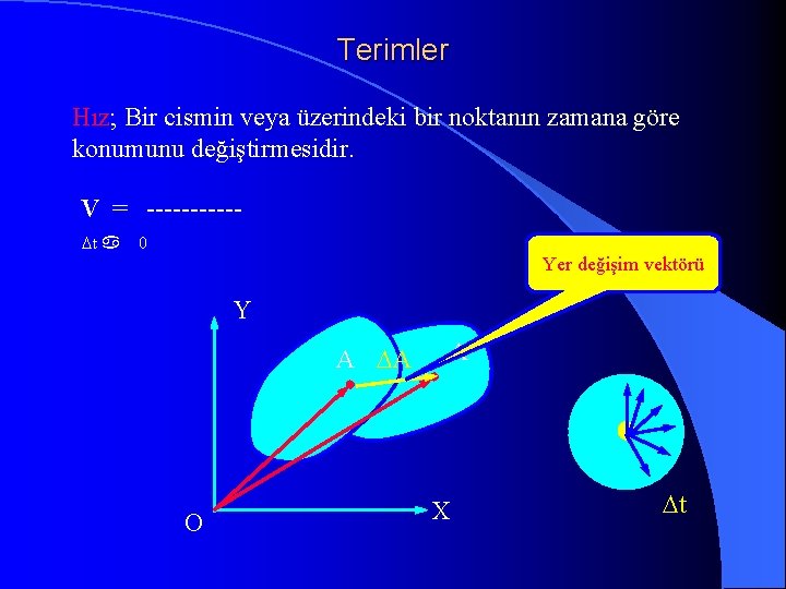 Terimler Hız; Bir cismin veya üzerindeki bir noktanın zamana göre konumunu değiştirmesidir. V =