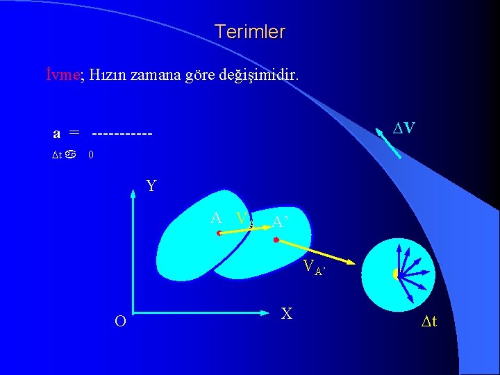 Terimler İvme; Hızın zamana göre değişimidir. DV a = -----Dt a 0 Y A