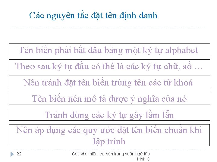 Các nguyên tắc đặt tên định danh Tên biến phải bắt đầu bằng một Các nguyên tắc đặt tên định danh Tên biến phải bắt đầu bằng một