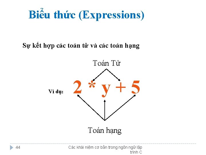 Biểu thức (Expressions) Sự kết hợp các toán tử và các toán hạng Toán