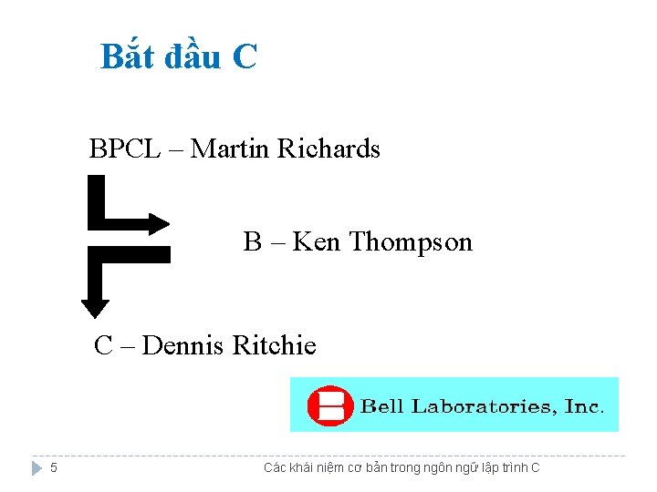 Bắt đầu C BPCL – Martin Richards B – Ken Thompson C – Dennis