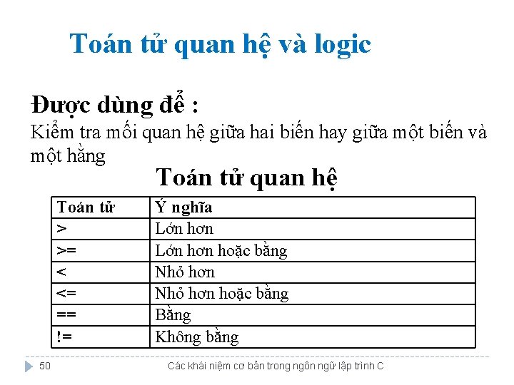 Toán tử quan hệ và logic Ðược dùng để : Kiểm tra mối quan