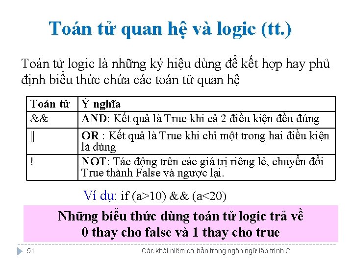 Toán tử quan hệ và logic (tt. ) Toán tử logic là những ký