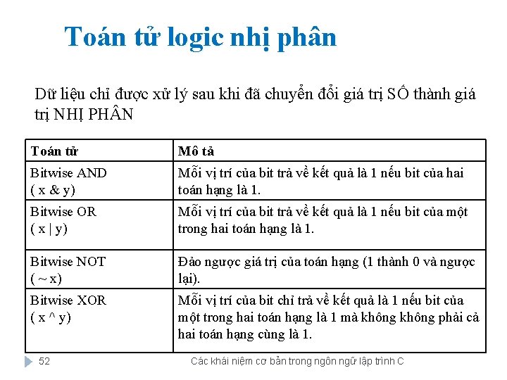 Toán tử logic nhị phân Dữ liệu chỉ được xử lý sau khi đã