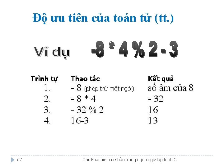 Độ ưu tiên của toán tử (tt. ) 57 Các khái niệm cơ bản Độ ưu tiên của toán tử (tt. ) 57 Các khái niệm cơ bản