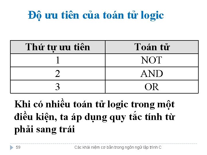 Độ ưu tiên của toán tử logic Thứ tự ưu tiên 1 2 3