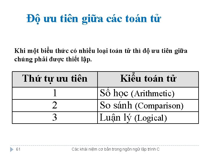 Độ ưu tiên giữa các toán tử Khi một biểu thức có nhiều loại