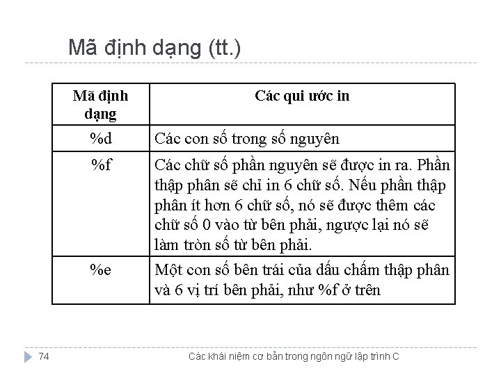 Mã định dạng (tt. ) Mã định dạng %d Các con số trong số Mã định dạng (tt. ) Mã định dạng %d Các con số trong số