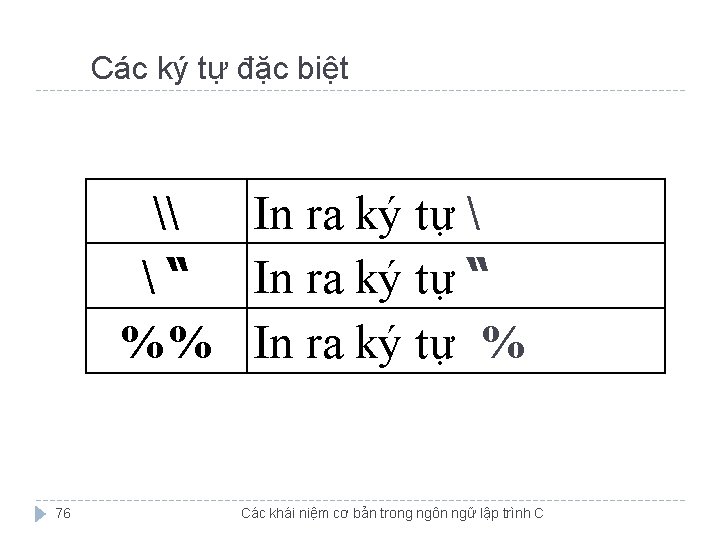 Các ký tự đặc biệt \ In ra ký tự   “ In