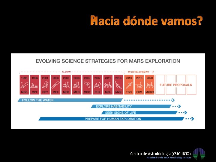 Centro de Astrobiología (CSIC-INTA) Associated to the NASA Astrobiology Institute Centro de Astrobiología (CSIC-INTA) Associated to the NASA Astrobiology Institute