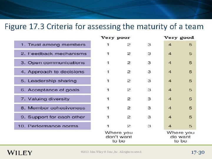 Place Slide Title Text Here Figure 17. 3 Criteria for assessing the maturity of