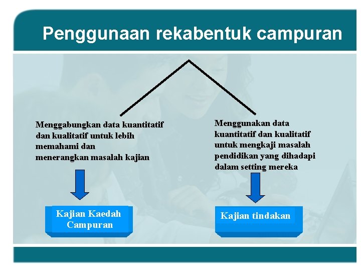 Kaedah Analisis Data Kuantitatif 18 Dan Data Hasil Survey Terhadap 50 Lulusan Sma Di Kansdiy