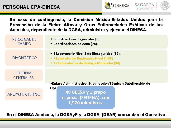 PERSONAL CPA-DINESA En caso de contingencia, la Comisión México-Estados Unidos para la Prevención de