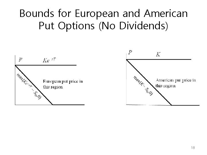 Bounds for European and American Put Options (No Dividends) 18 