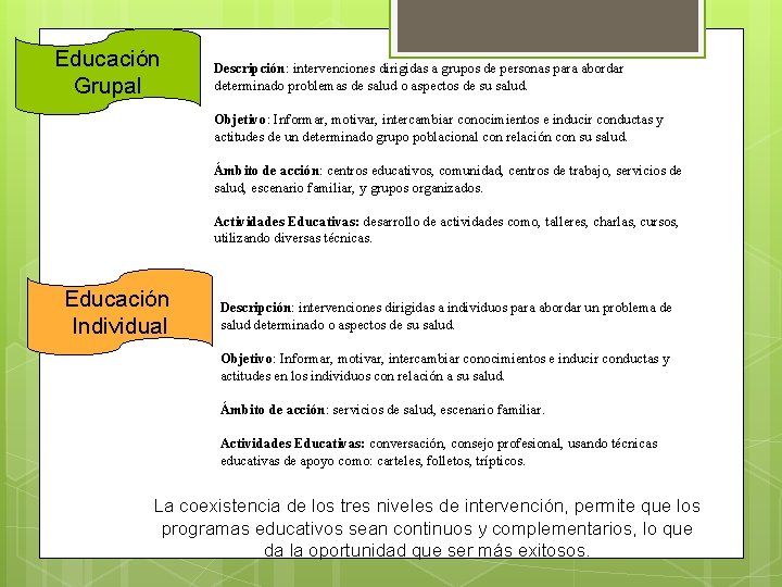 Educación Grupal Descripción: intervenciones dirigidas a grupos de personas para abordar determinado problemas de