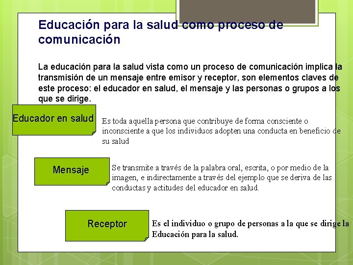 Educación para la salud como proceso de comunicación La educación para la salud vista