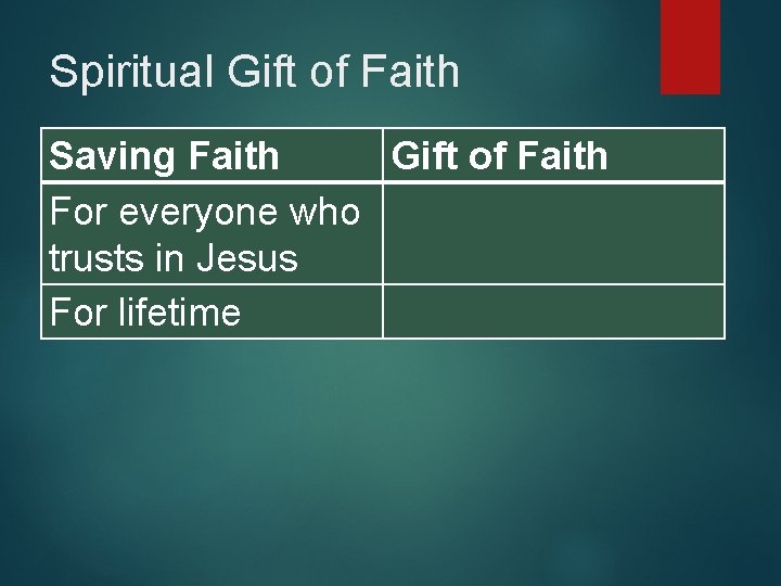 Spiritual Gift of Faith Saving Faith Gift of Faith For everyone who trusts in