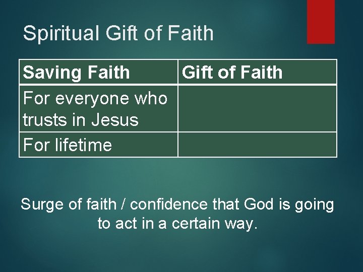 Spiritual Gift of Faith Saving Faith Gift of Faith For everyone who trusts in