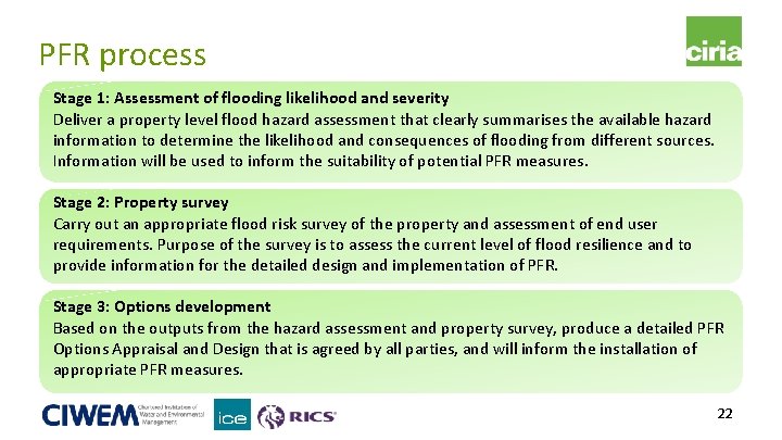 PFR process Stage 1: Assessment of flooding likelihood and severity Deliver a property level PFR process Stage 1: Assessment of flooding likelihood and severity Deliver a property level