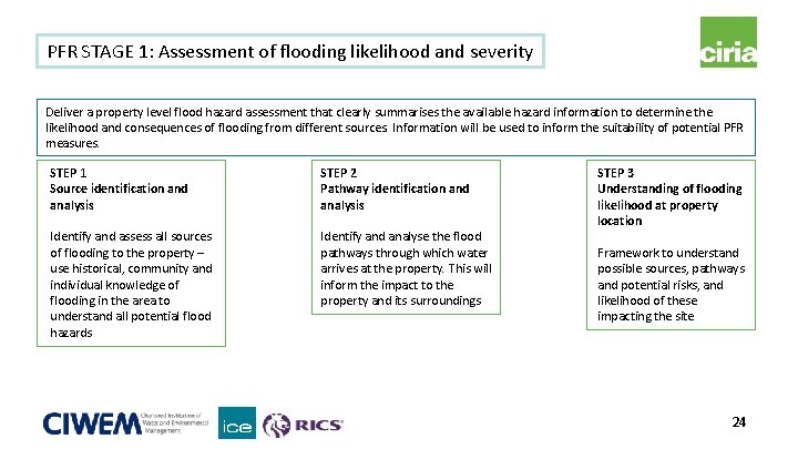 PFR STAGE 1: Assessment of flooding likelihood and severity Deliver a property level flood PFR STAGE 1: Assessment of flooding likelihood and severity Deliver a property level flood