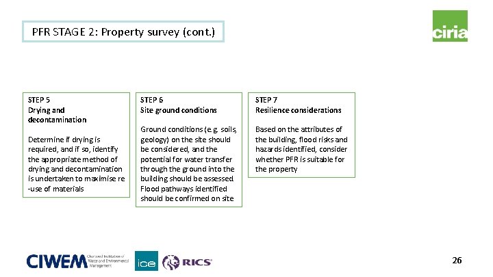 PFR STAGE 2: Property survey (cont. ) STEP 5 Drying and decontamination Determine if PFR STAGE 2: Property survey (cont. ) STEP 5 Drying and decontamination Determine if