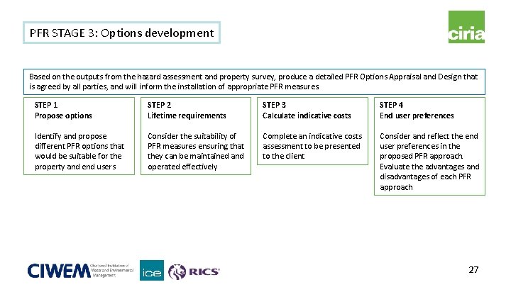 PFR STAGE 3: Options development Based on the outputs from the hazard assessment and PFR STAGE 3: Options development Based on the outputs from the hazard assessment and