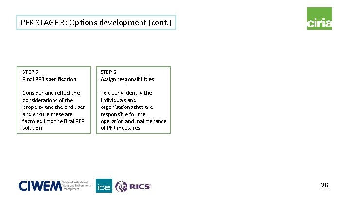 PFR STAGE 3: Options development (cont. ) STEP 5 Final PFR specification STEP 6 PFR STAGE 3: Options development (cont. ) STEP 5 Final PFR specification STEP 6