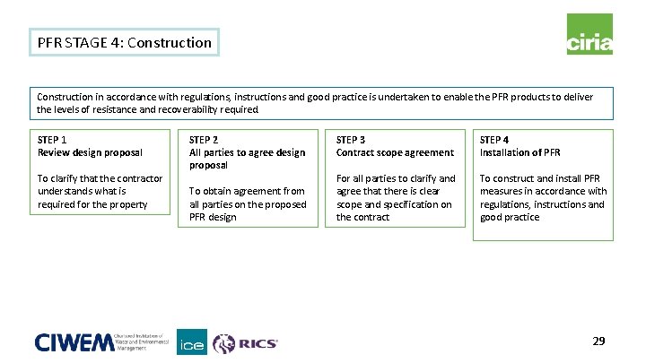 PFR STAGE 4: Construction in accordance with regulations, instructions and good practice is undertaken PFR STAGE 4: Construction in accordance with regulations, instructions and good practice is undertaken