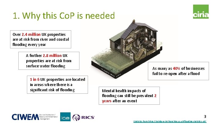 1. Why this Co. P is needed Over 2. 4 million UK properties are 1. Why this Co. P is needed Over 2. 4 million UK properties are