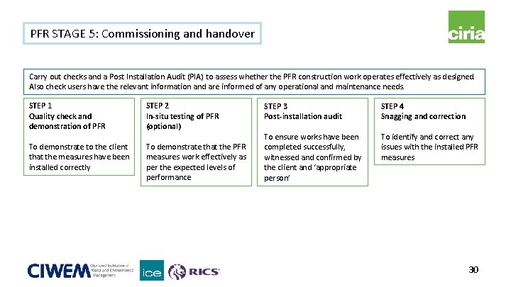 PFR STAGE 5: Commissioning and handover Carry out checks and a Post Installation Audit PFR STAGE 5: Commissioning and handover Carry out checks and a Post Installation Audit