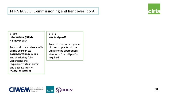 PFR STAGE 5: Commissioning and handover (cont. ) STEP 5 Information (O&M) handover pack PFR STAGE 5: Commissioning and handover (cont. ) STEP 5 Information (O&M) handover pack