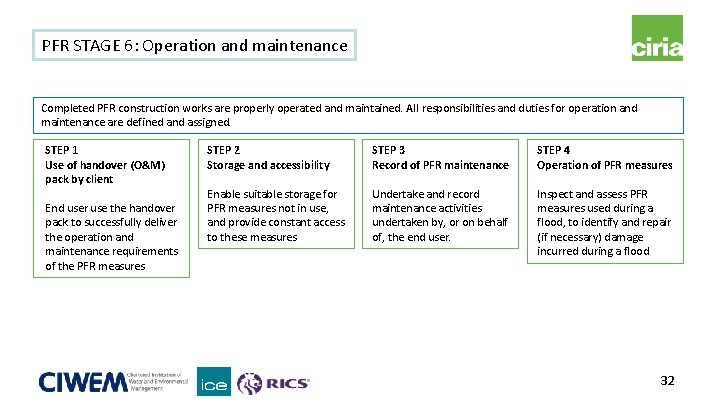 PFR STAGE 6: Operation and maintenance Completed PFR construction works are properly operated and PFR STAGE 6: Operation and maintenance Completed PFR construction works are properly operated and