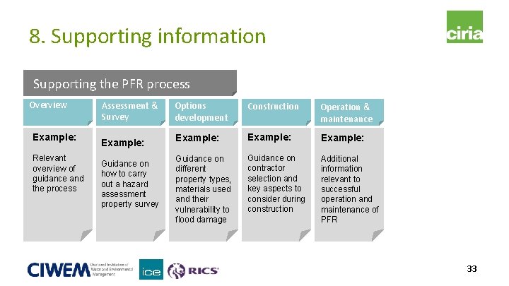 8. Supporting information Supporting the PFR process Overview Example: Relevant overview of guidance and 8. Supporting information Supporting the PFR process Overview Example: Relevant overview of guidance and